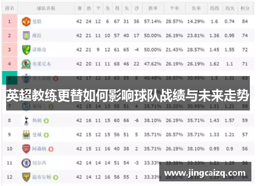 英超教练更替如何影响球队战绩与未来走势 英超教练更替如何影响球队战绩与未来走势